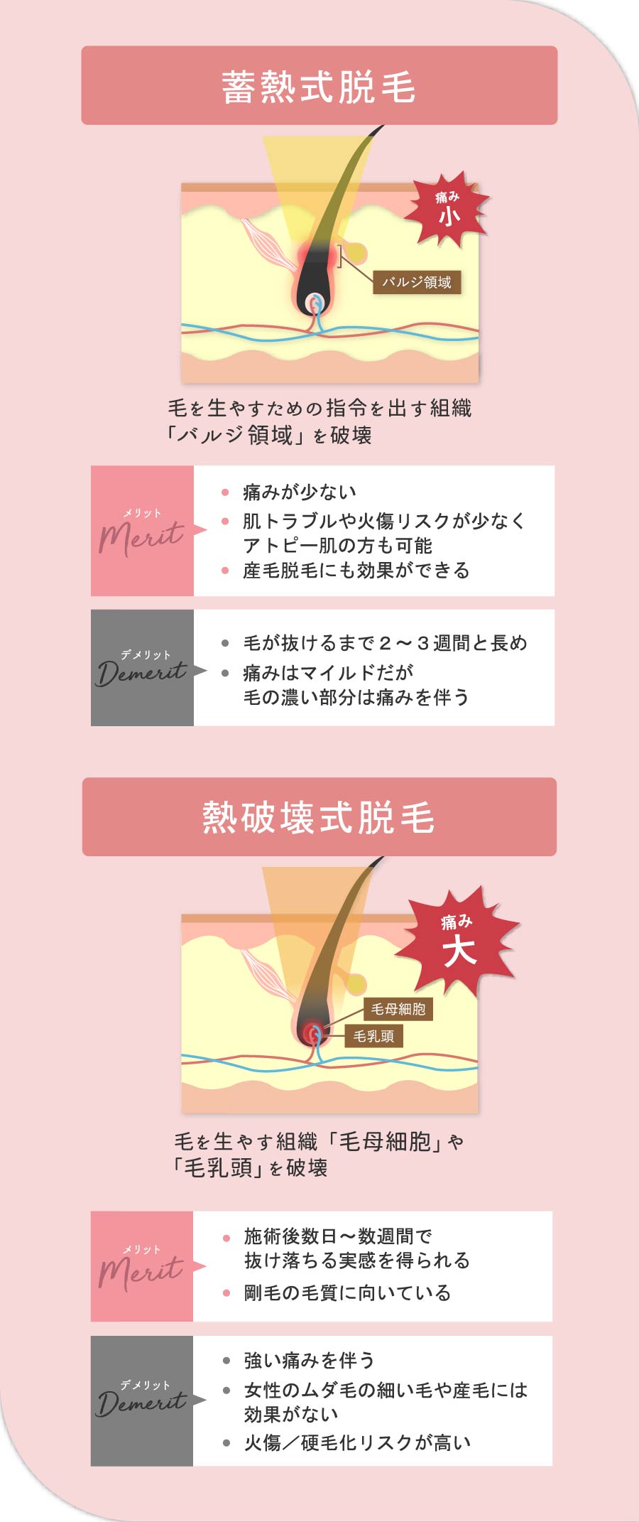 蓄熱式と熱破壊式のメリット・デメリット